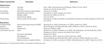 Pharmacogenomics of NSAID-Induced Upper Gastrointestinal Toxicity